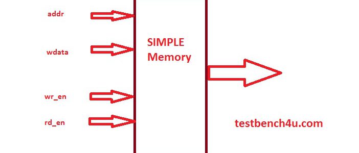 Normal Read and write to Memory Verification uvm testbench